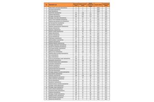https://cmsapi.yeniyuzyil.edu.tr/news-media/thumb/a0686e35-2d27-40bc-ae37-cfbb134a6d961.jpeg